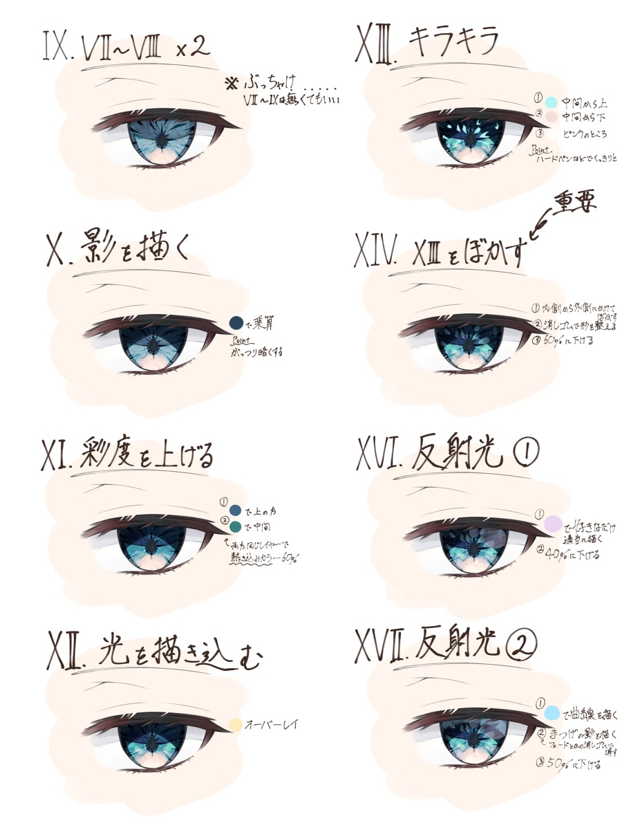 Tổng hợp các tips & Trick khi vẽ mắt anime